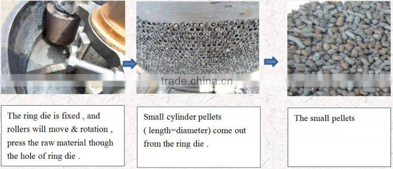 KHL-400 model 1-2 ton per hour Ring die organic fertilizer granule machine