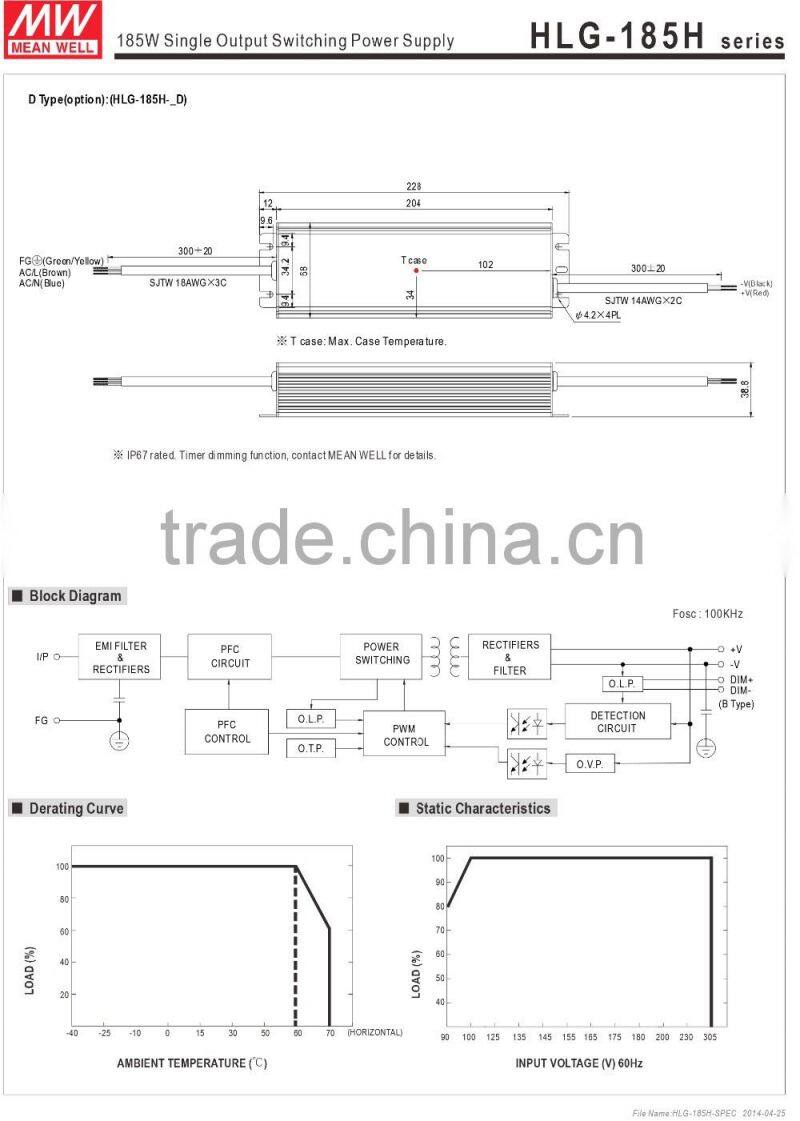 UL ETL TUV CE ROHS meanwell 45w led driver