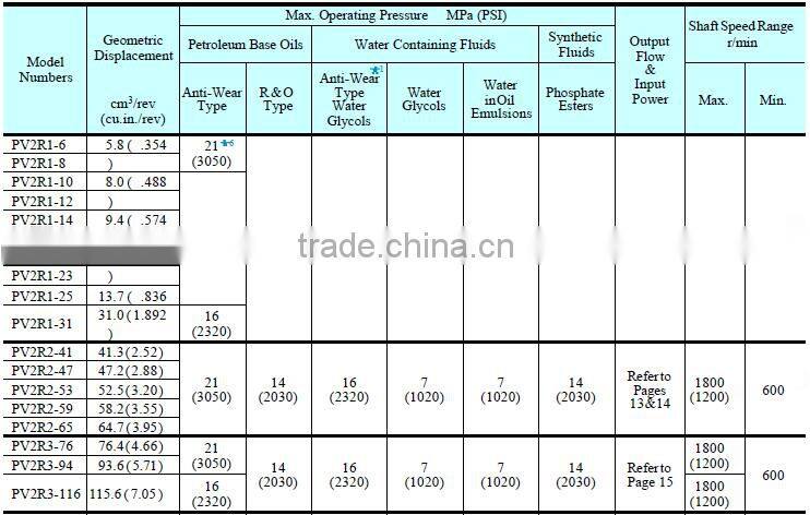 Best company China manufacturer Yuken valve hydraulic vane pump