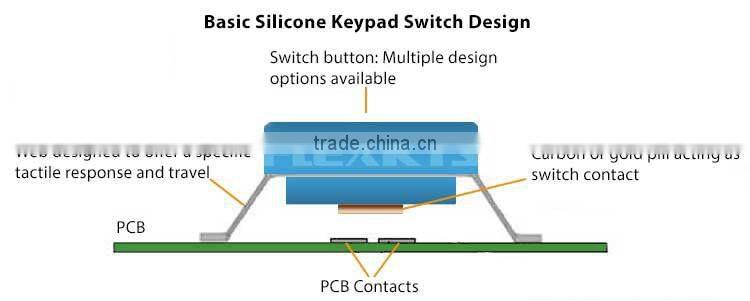 New computer keyboard silicone rubber button keypads for push switches