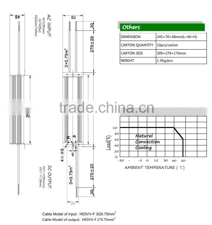 ce ul 230v 110v ac 12v dc 200w transformator