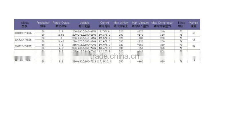 hot sale!!! sweetwater OEM china factory ring blower