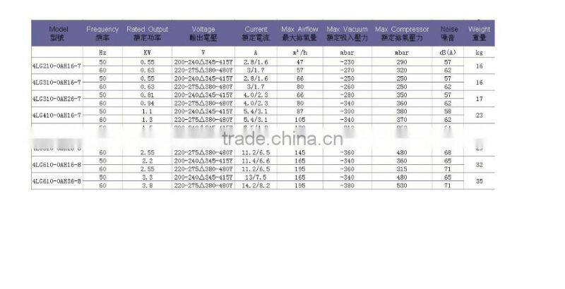 LIONGOAL high pressure heavy duty industrial hot air blower