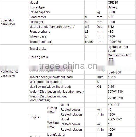 3.5t electric forklift CPD35
