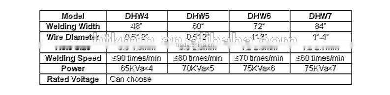 High Quality Full Automatic Building Steel Wire Mesh Welding Machine