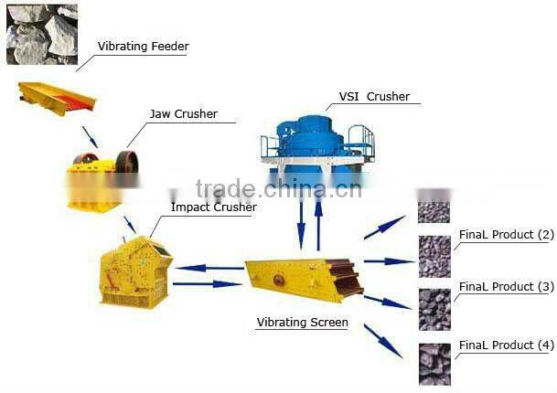 Professional mutil-function linear motor vibration screen with quality guaranteed