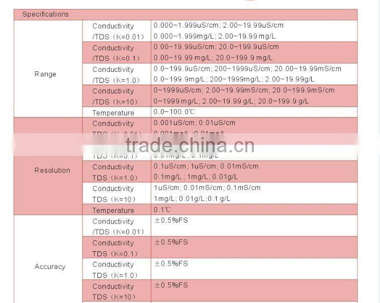 DW-EC3175 EC/TDS/Temp Benchtop Conductivity Meter VisionPlus
