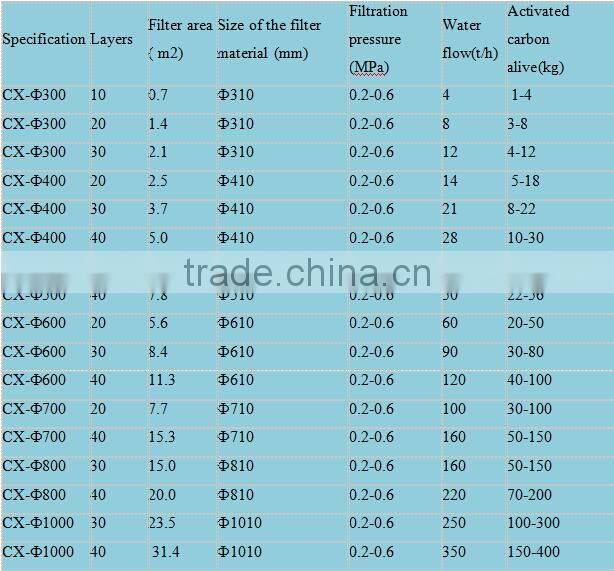 Environmental protectional stainless steel stacked filter, laboratory used small filter for sale