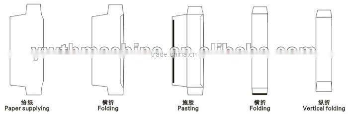 Full Automatic Chopsticks Paper Bag Pasting Gluing Machine