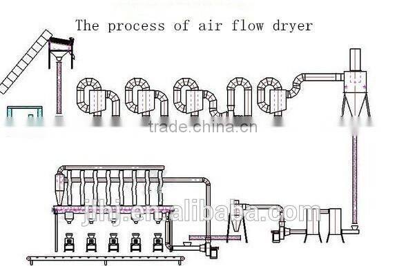 Industrial Charcoal Product Line or Charcoal Making Machine