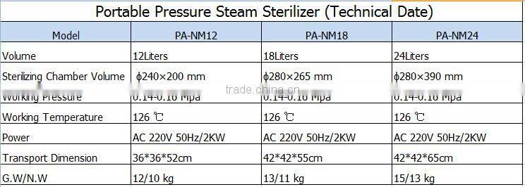 Portable Autoclave PA-NM Steam Distillation Machines -Bluestone Autoclave