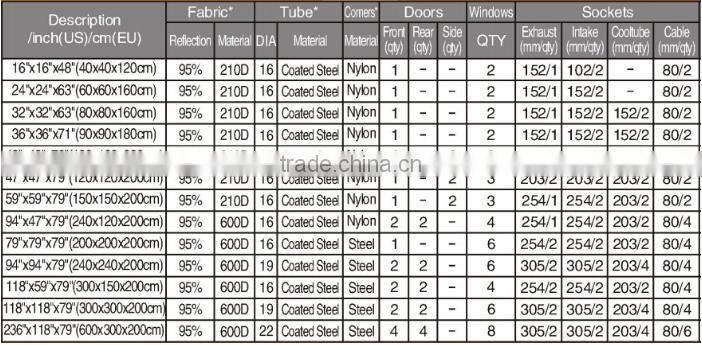Hydroponic Grow System Grow tent Greenhouse Equipment