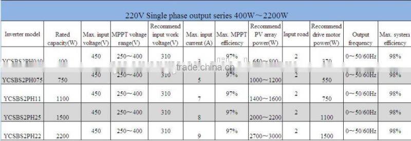 50HP 37KW surface / submersible centrifugal solar water pump large flow rate 200m3/h irrigation