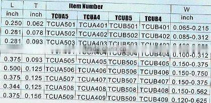tungsten carbide tipped tip blade for circular saw *U.S.Stanfard straight top TCUA(1251)