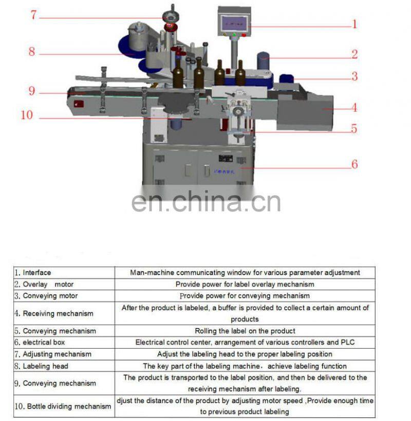Square wine bottle/surface stickers labeling machine in low price