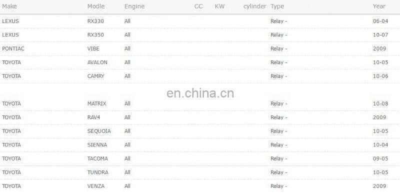 2PCS Starter Relay Compatible With 2001-2012 Toyota Camry Corolla Tacoma Lexus OEM 28300-0A010 TN156700-2730