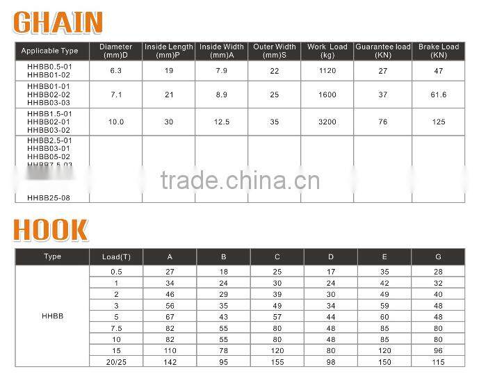 0.3ton Single Chain Type Electric Chain Hoist with Double Speed