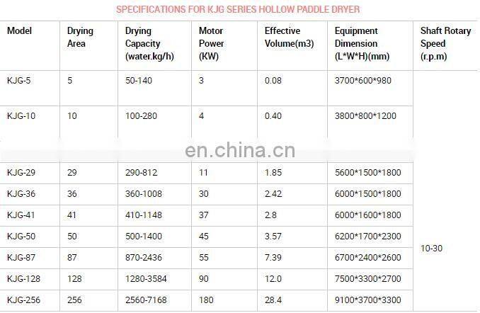 Best Sale sus304 High Efficiency Paddle Drying For Solution