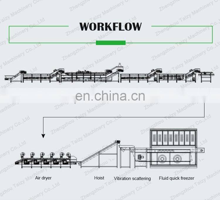 High Quality Vegetable Fruit Processing Line Frozen Vegetable Green Peas Sweet Corn Production Line