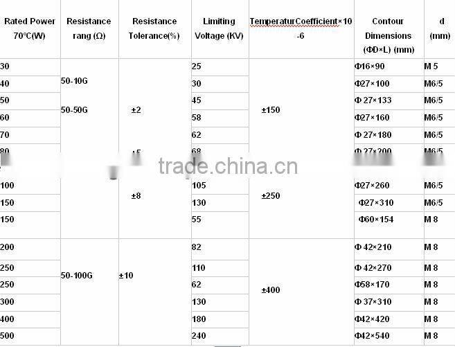 RIG8B Type High Voltage & Large Power Metal Glaze Film Resistors