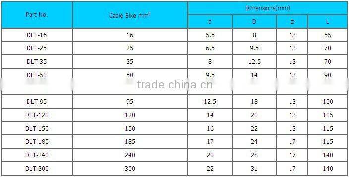 Cu-Al cable size 120mm2 terminal