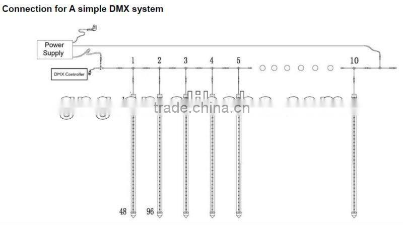 48leds outdoor 360Degree led DMX tube Multi-color LED Icicle Light