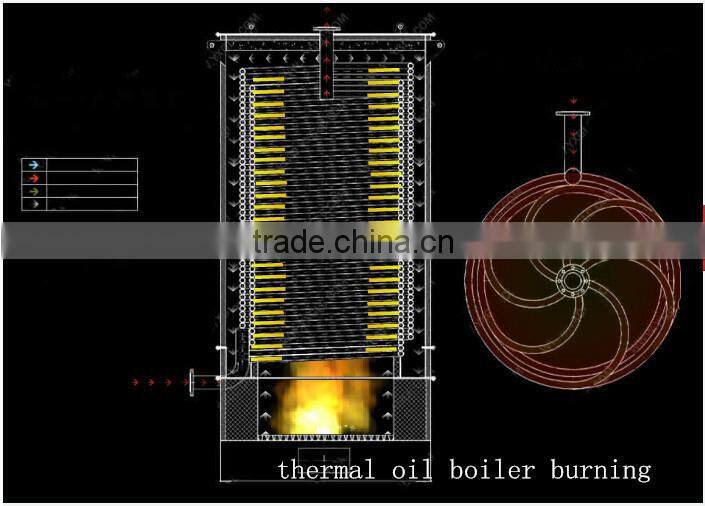 Thermic Fluid Heater,thermal oil Boiler for Plywood Industry