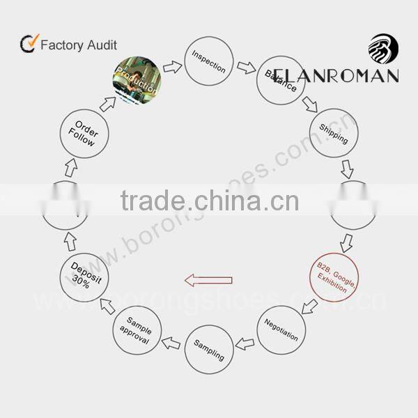 Colorfule leather sneaker trendy fashion shoe sneakers shoes for men