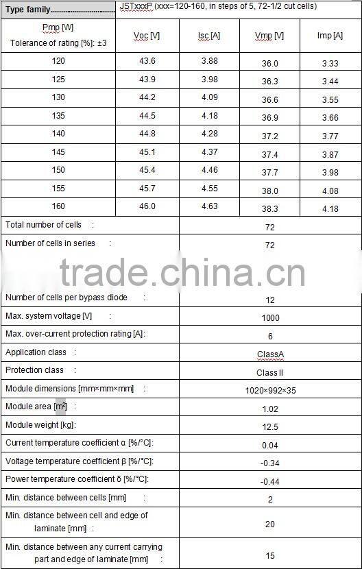 120~160W poly solar panel suntech solar