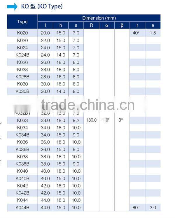 High quality tungsten carbide drill tips