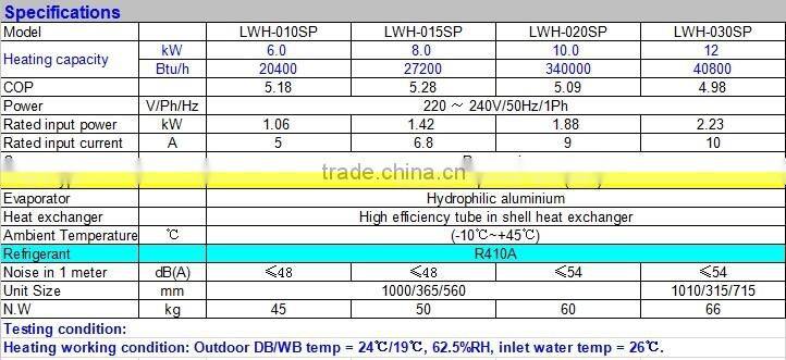 Top selling lowest energy -saving water source swimming pool heat pump