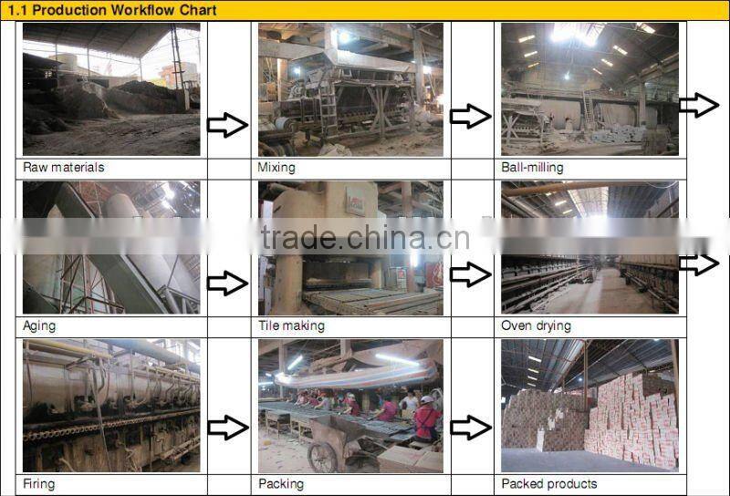 Mosaic Building Material Ceramic Wall TIle for swimming pool 73X73mm