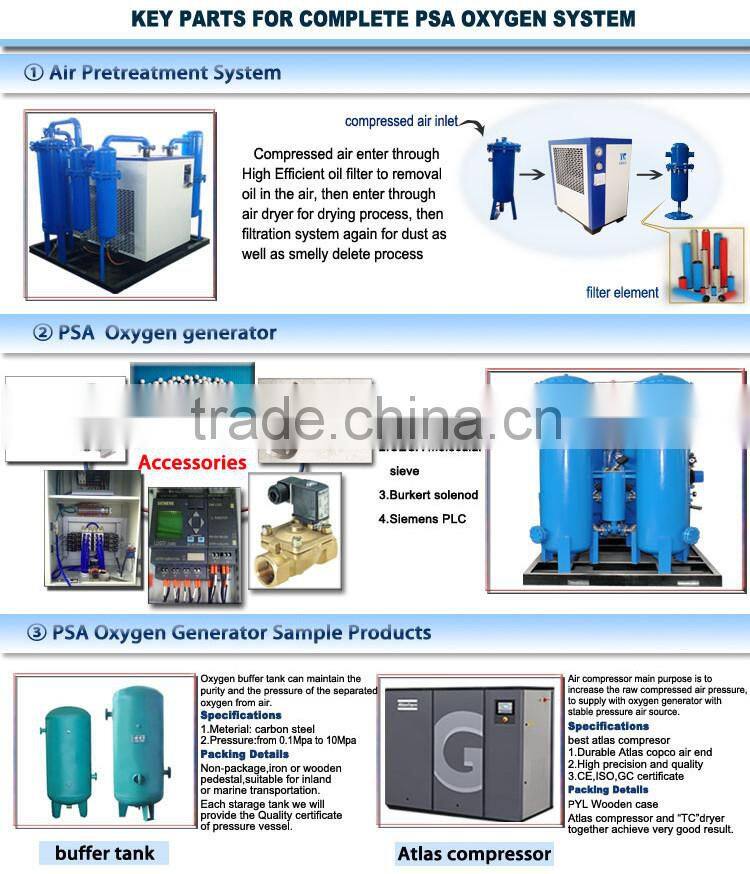 Hospital Grade China Oxygen Plant Delivery to Africa