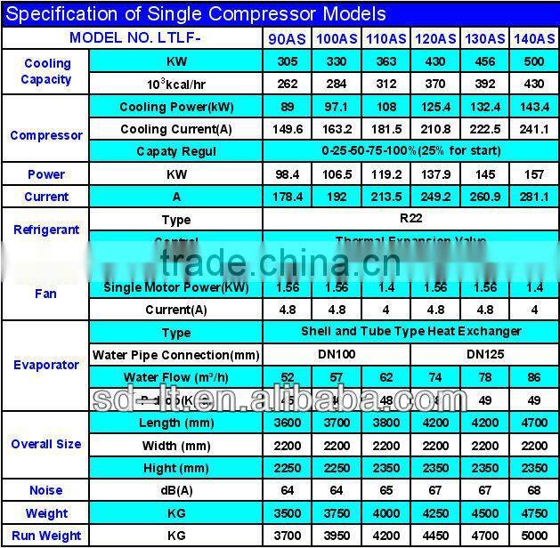 LTLF Series with Screw Compressor Air Cooled Water Chiller/Air to Water Screw Chiller
