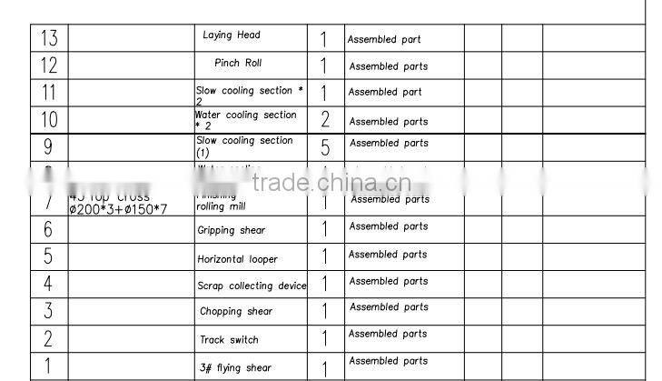 Professional High Quality Hot Rolling Mill For Sale