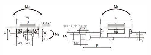 THK SRS9XGN linear guide block SRS-9XGN slide rail