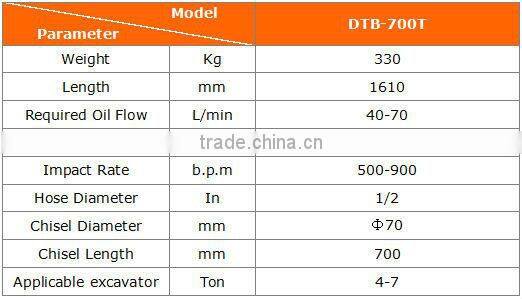 4 to 7 ton mini loader hydraulic machine for rock demolition
