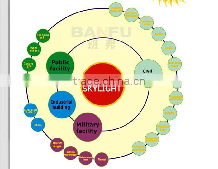 sun tunnel skylight for EPS Sandwich Panel , sandwich panel , Fiber glass Sandwich Panel