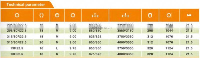 China best cheaper price truck tire brand CAMRUN