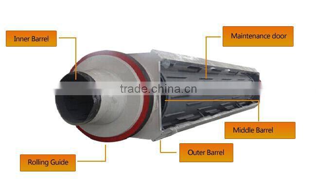 CE High efficiency three layer rotary sawdust drum dryer with Siemens motor