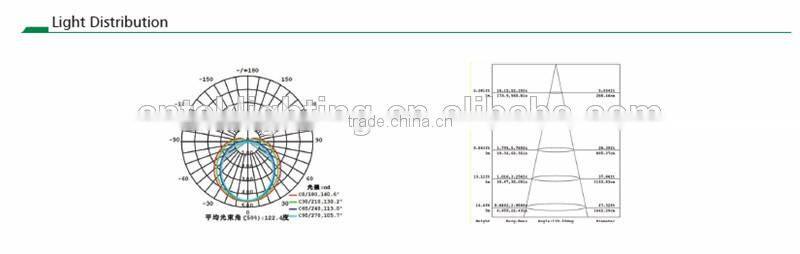 Best Quality Hot Selling 12w T8 led tube light with motion sensor CE ROHS SAA