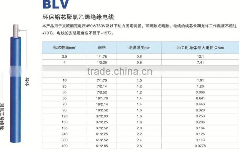 Trade assurance copper and aluminum conductor PVC coated wire