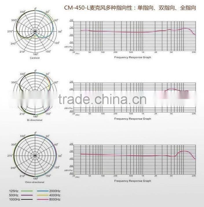 Professional instrument recording microphone,Handheld recording condenser microphone,Broadcasting recording condenser microphone