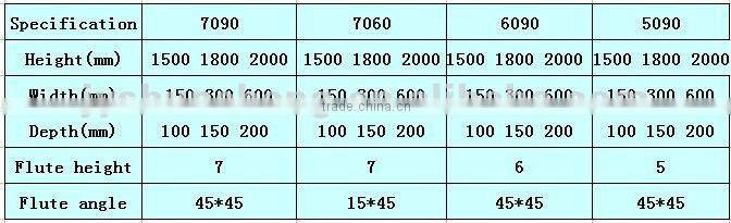 YS 7090 /5090 Cooling Pad