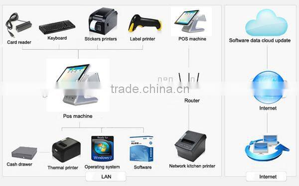 Silver color 15inch Supermarket All in One Touch Screen POS System with Aluminum alloy casing