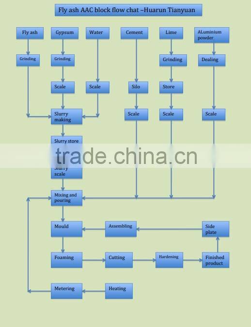 2015 Hot sale engine block boring machine/Factory price cement brick machine/High quality aac block machine and price