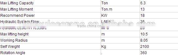 Micro Foldable Marine Port Crane For Sale