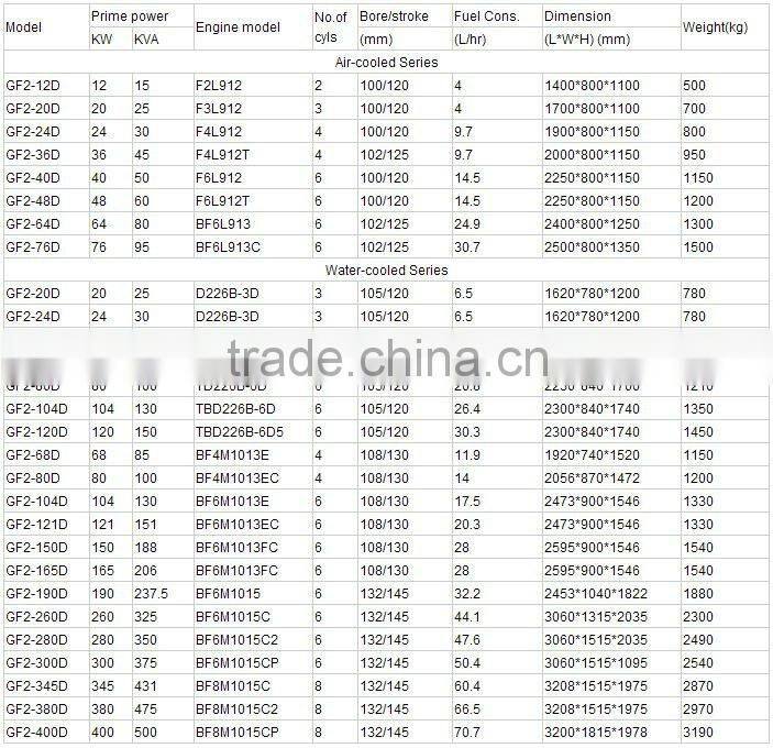 High quality !! Generator company in china