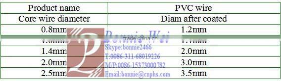 glued PVC coating wire,before diam PVC.080 inch(factory & trader)