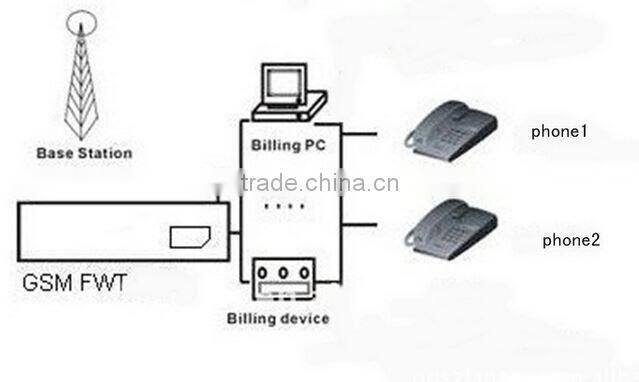 hot new products for 2015 telephone portable / gsm net p net telephone from shenzhen in china